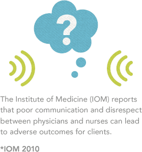 The Institute of Medicine (IOM) reports that poor communication and disrespect between physicians and nurses can lead to adverse outcomes for clients.